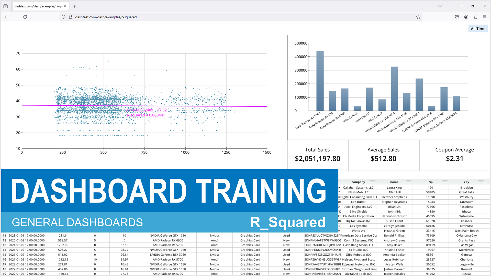 A screenshot of a dashboard training program, displaying various graphs and data points.