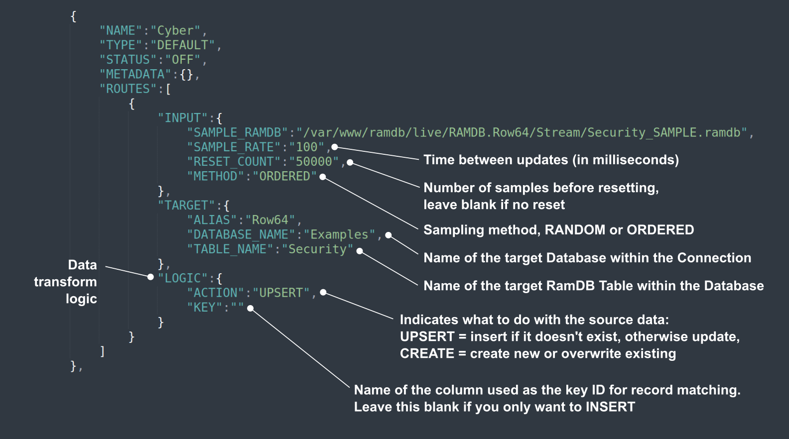 A diagram shows the process of creating a new database.