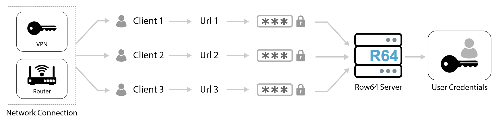 A series of three images, each showing a different password.