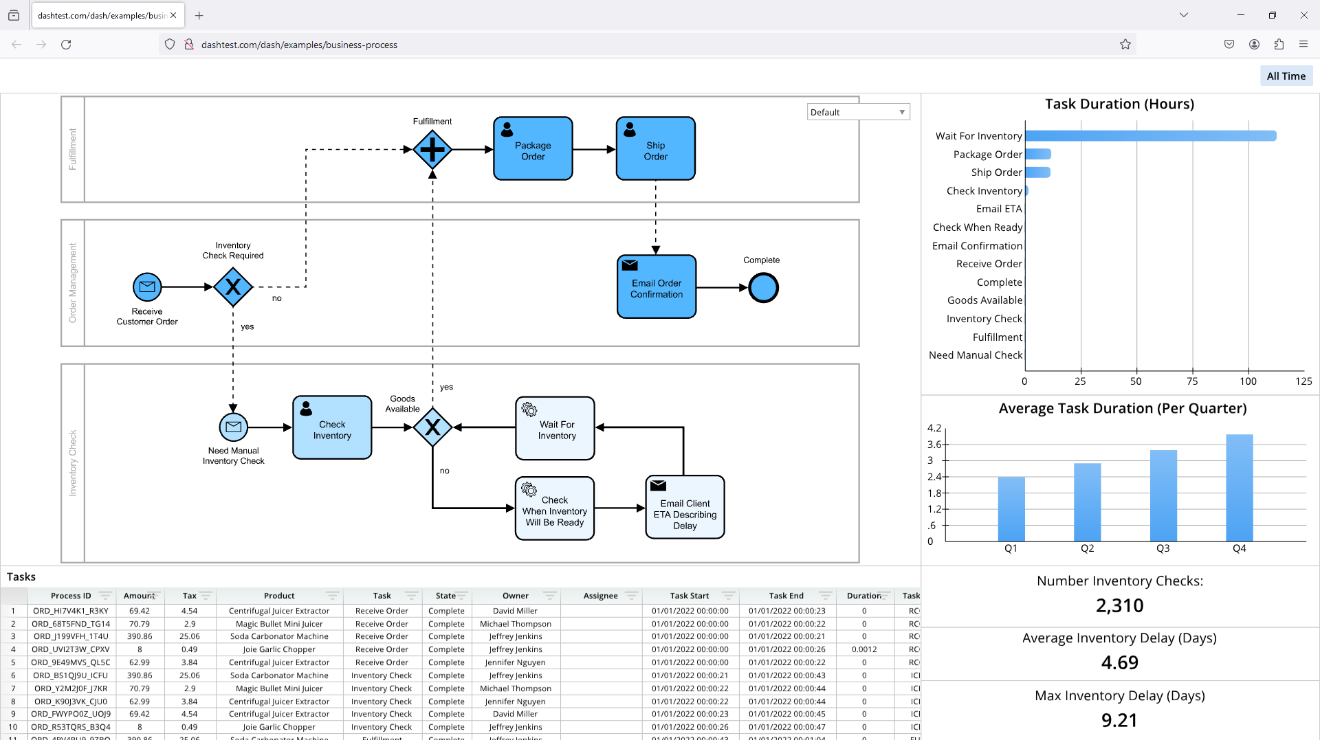 A diagram is displayed on a computer screen, showing a flow of information.