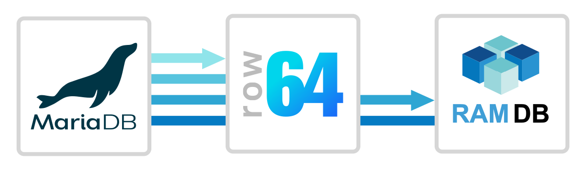 A blue and white logo for row 644.