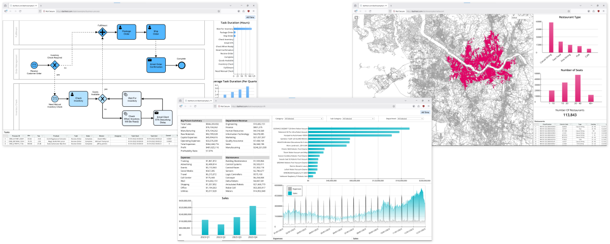 Three computer screens are open to graphs and charts.