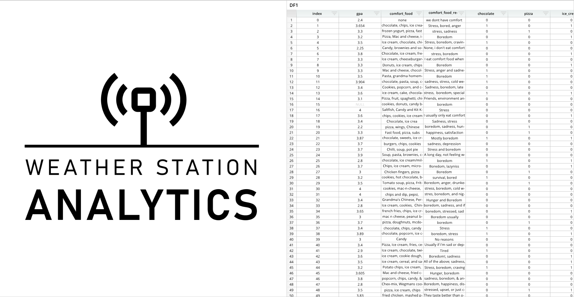 A table with a lot of data on it.
