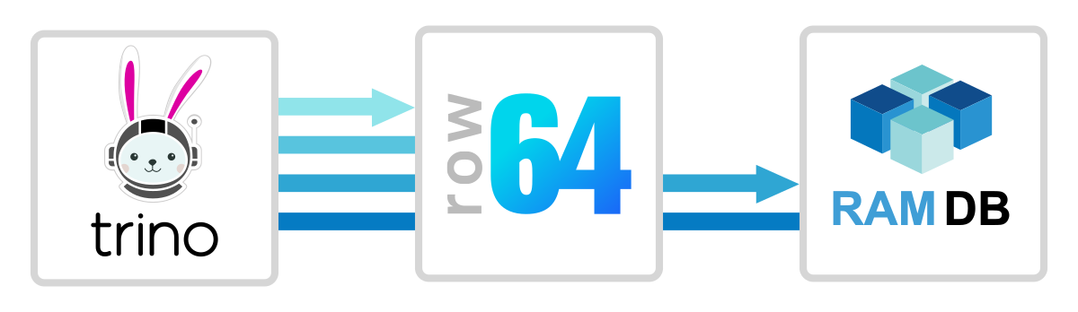 A blue and white logo for row 644.