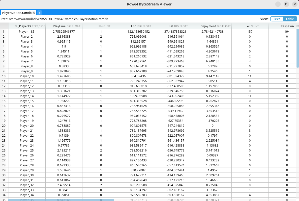 A table with many columns of numbers.