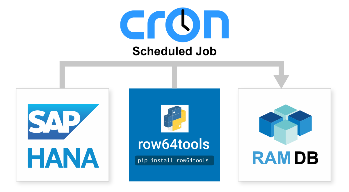 A blue and white logo for cron.