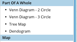 Part of a Whole Charts