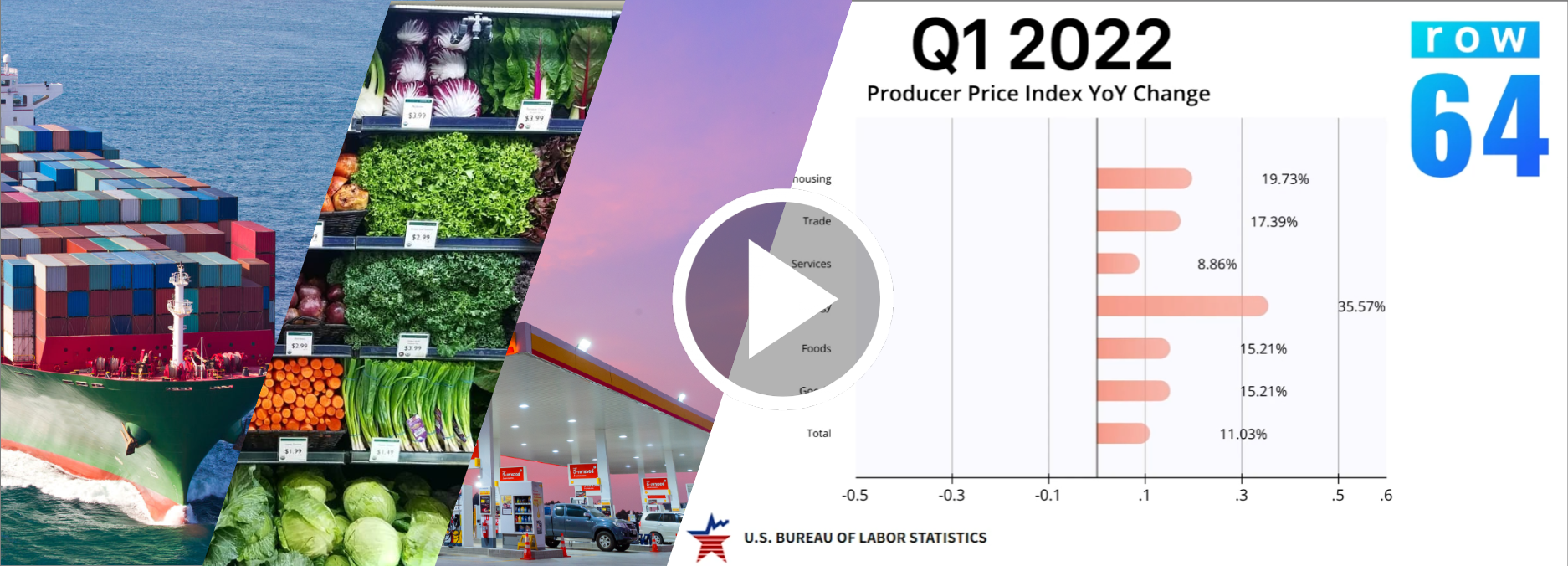 Producer Price Index YoY Change