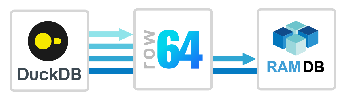 A blue and white logo for Row 644.