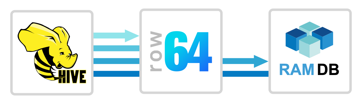 A blue and white logo for Row 644.