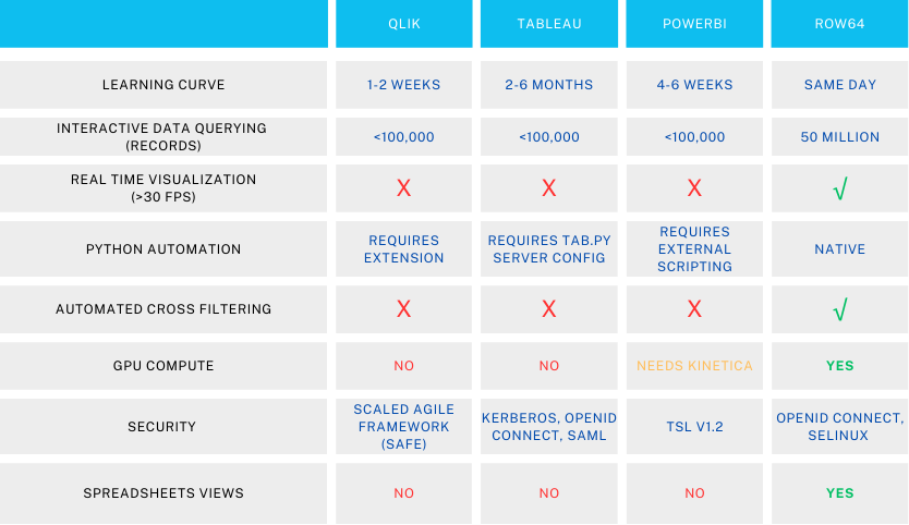 A table displaying information about a computer system, including its components, performance, and security features. The table is divided into sections, with each section containing specific details about the system. The table is presented in a clear and organized manner, making it easy to understand and navigate.