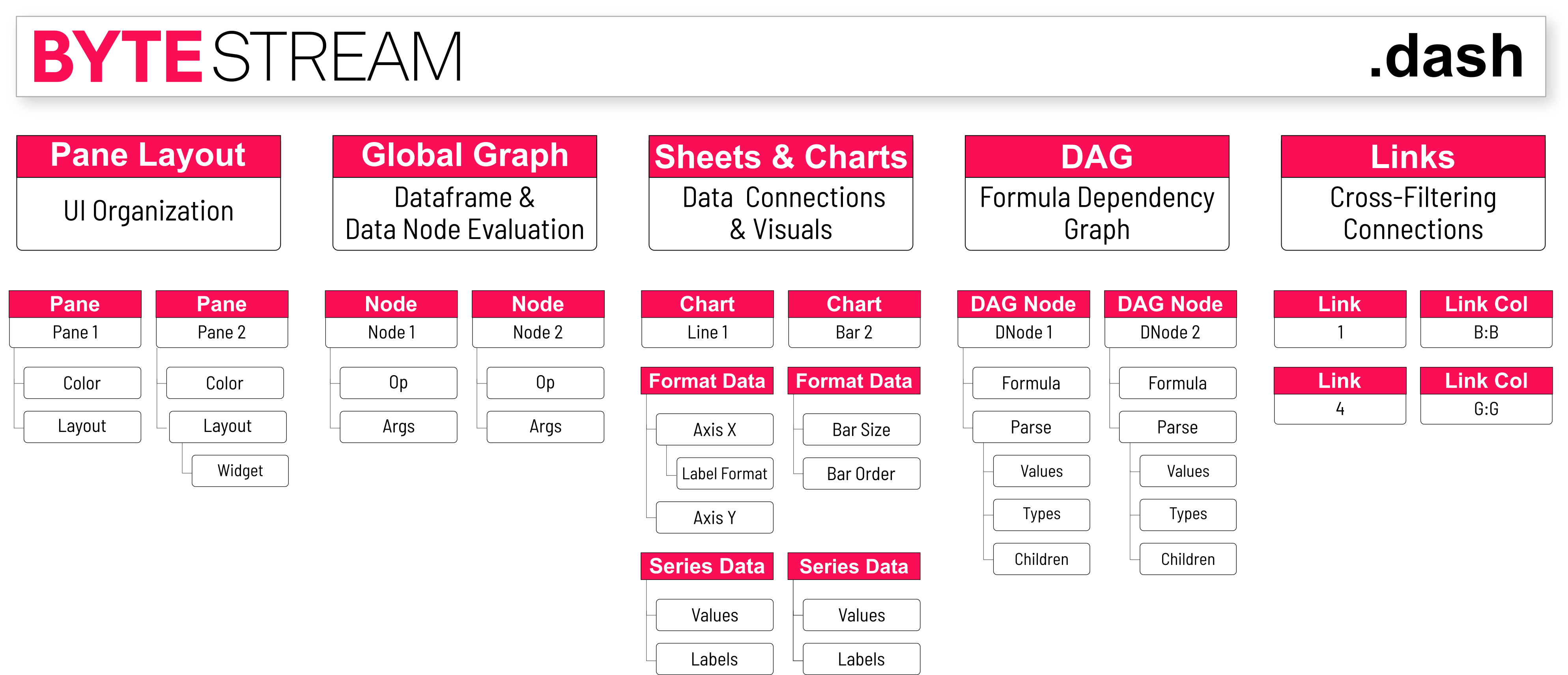 A diagram is displayed on a green background, showing a flow chart of a program.