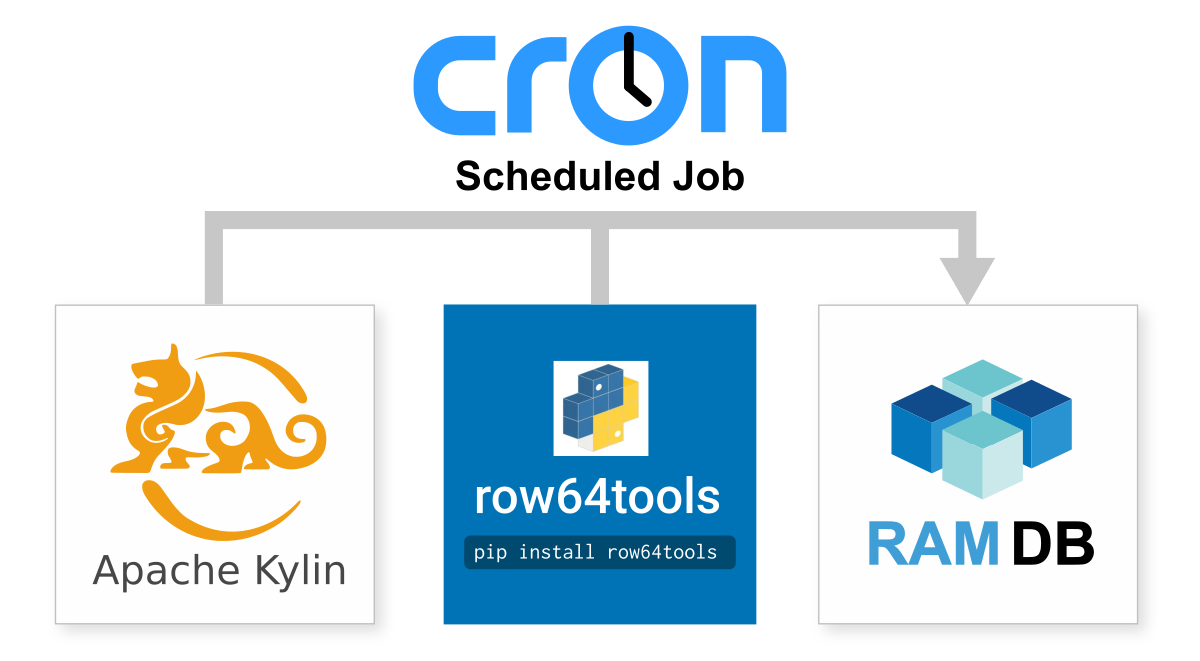 A blue and white logo for cron is displayed.