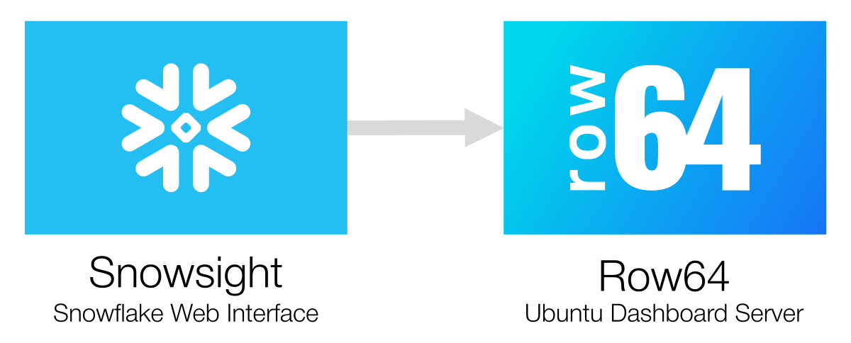 A blue box with the word Row written in it.