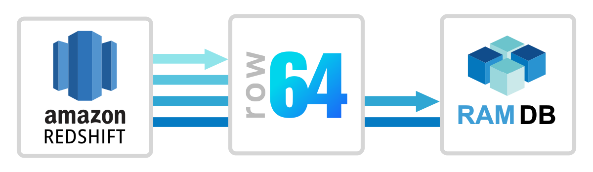 A blue and white logo for row 644.