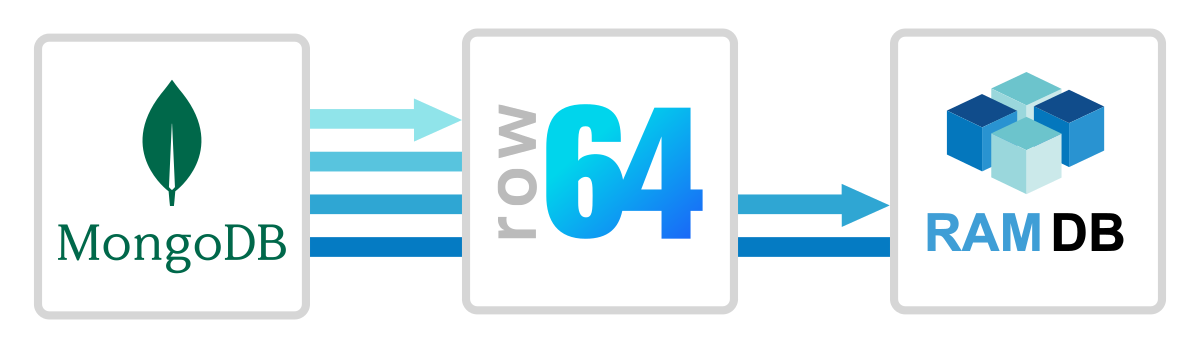 A blue and white logo for row 644.