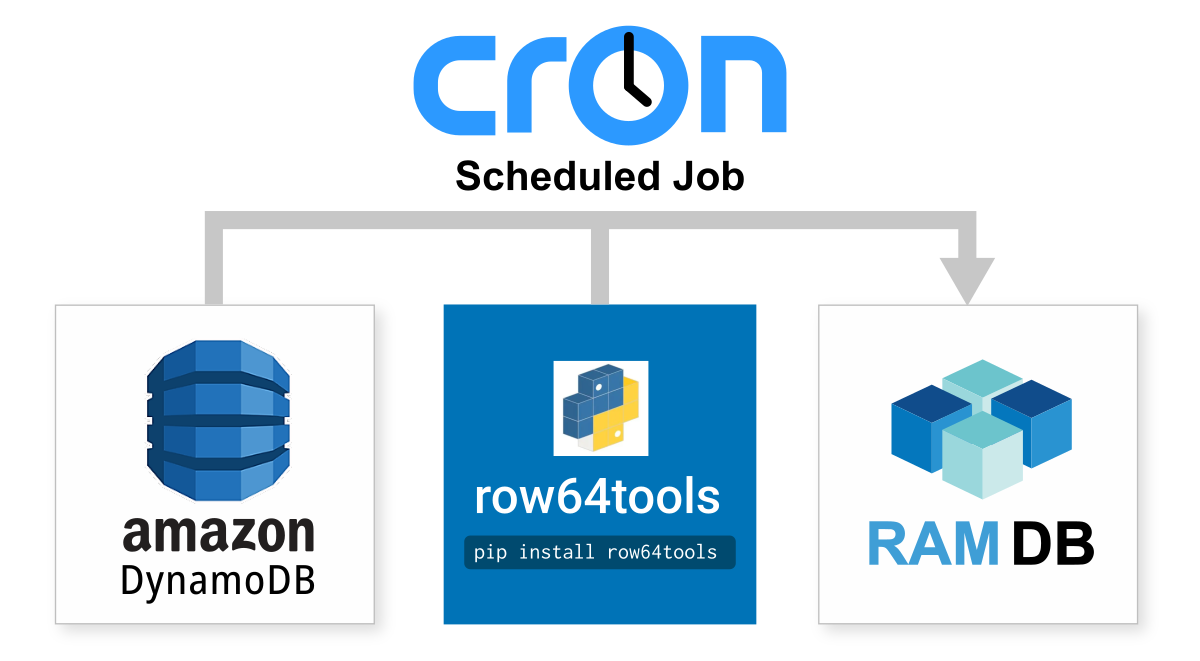 A blue and white logo for cron.