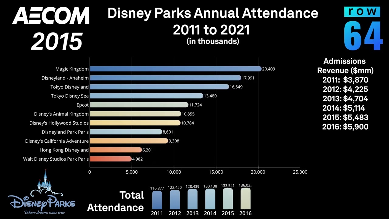 Example Animation: Reordering Bar Charts