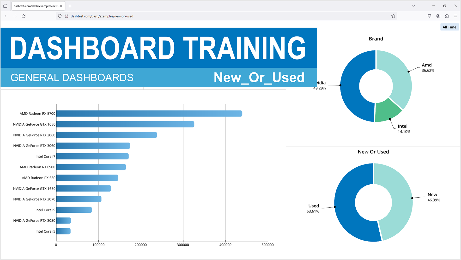 A graphic illustration of a dashboard training program, showcasing various statistics and data.