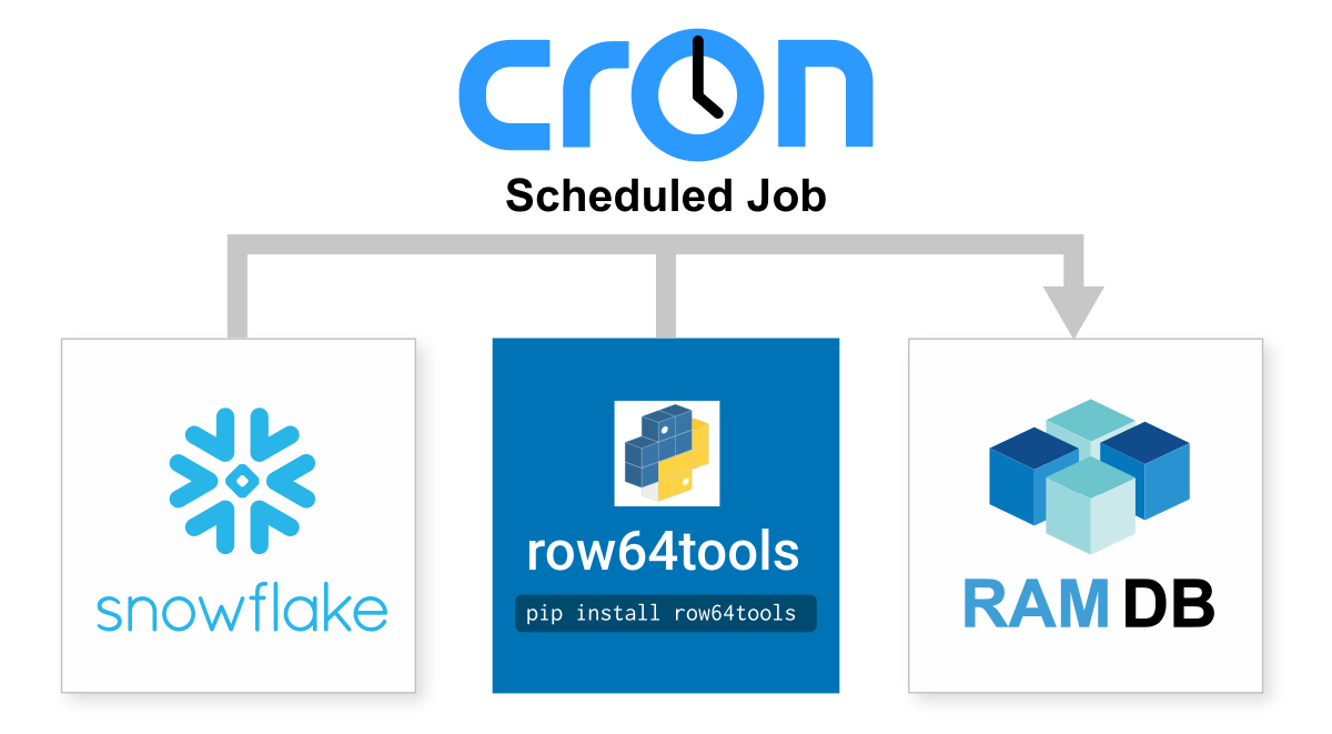 A blue and white logo for cron.