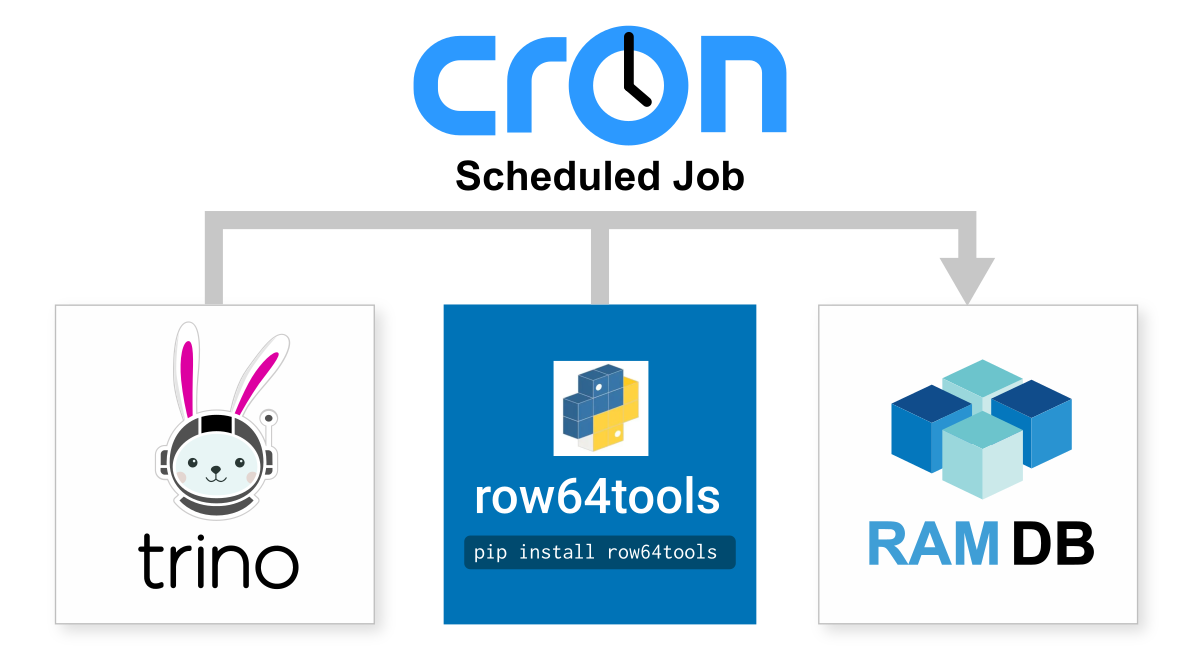 A tree diagram shows the different jobs available at Cron.