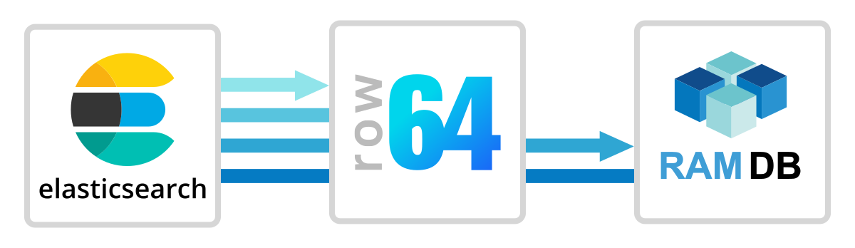 A blue and white logo for Row 644.