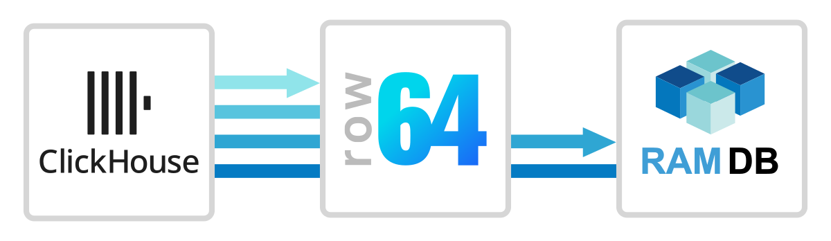 A blue and white logo for Row 644.