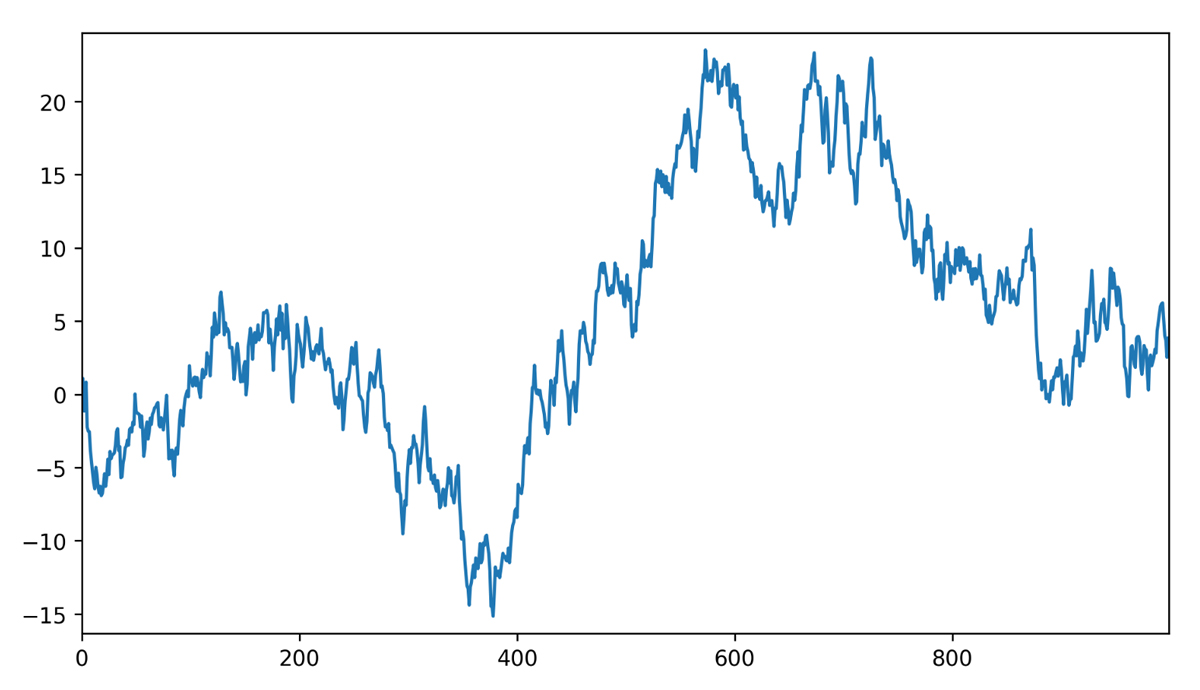 Line Plots