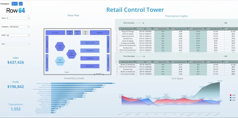 Maximizing Retail Performance with Real-Time Operational Intelligence ...