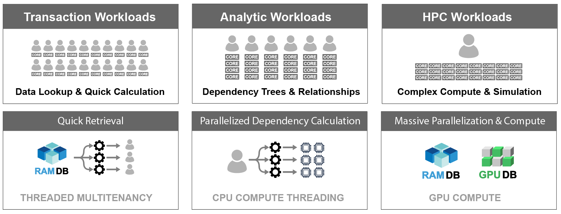 A flow chart of the different types of workloads.