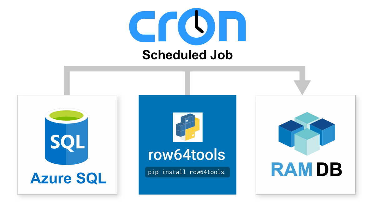 A blue and white logo for cron.