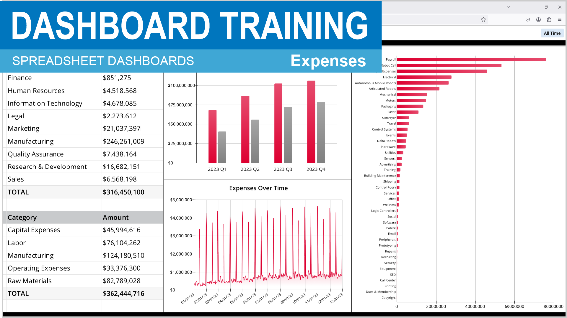 A computer screen displaying a dashboard training program, with various graphs and charts illustrating expenses and other financial data.