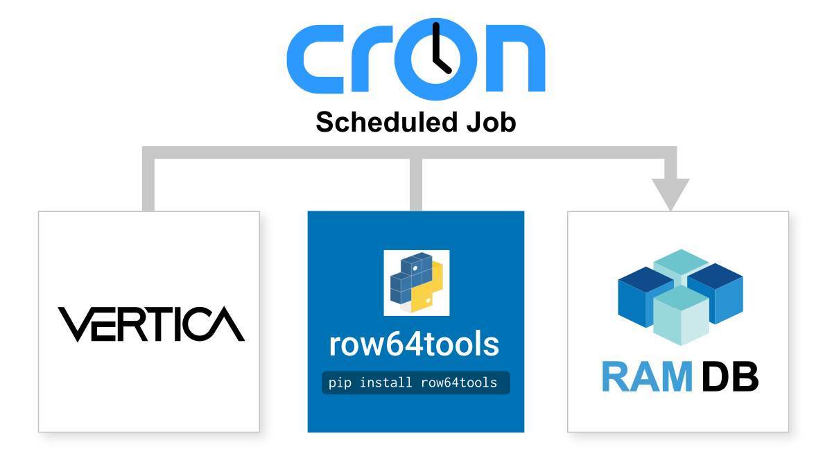 A blue and white logo for cron.