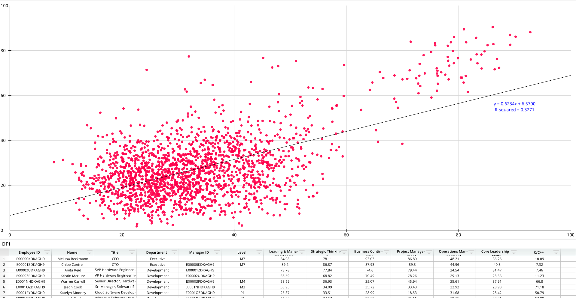 A graph shows the number of pink dots on a white background.