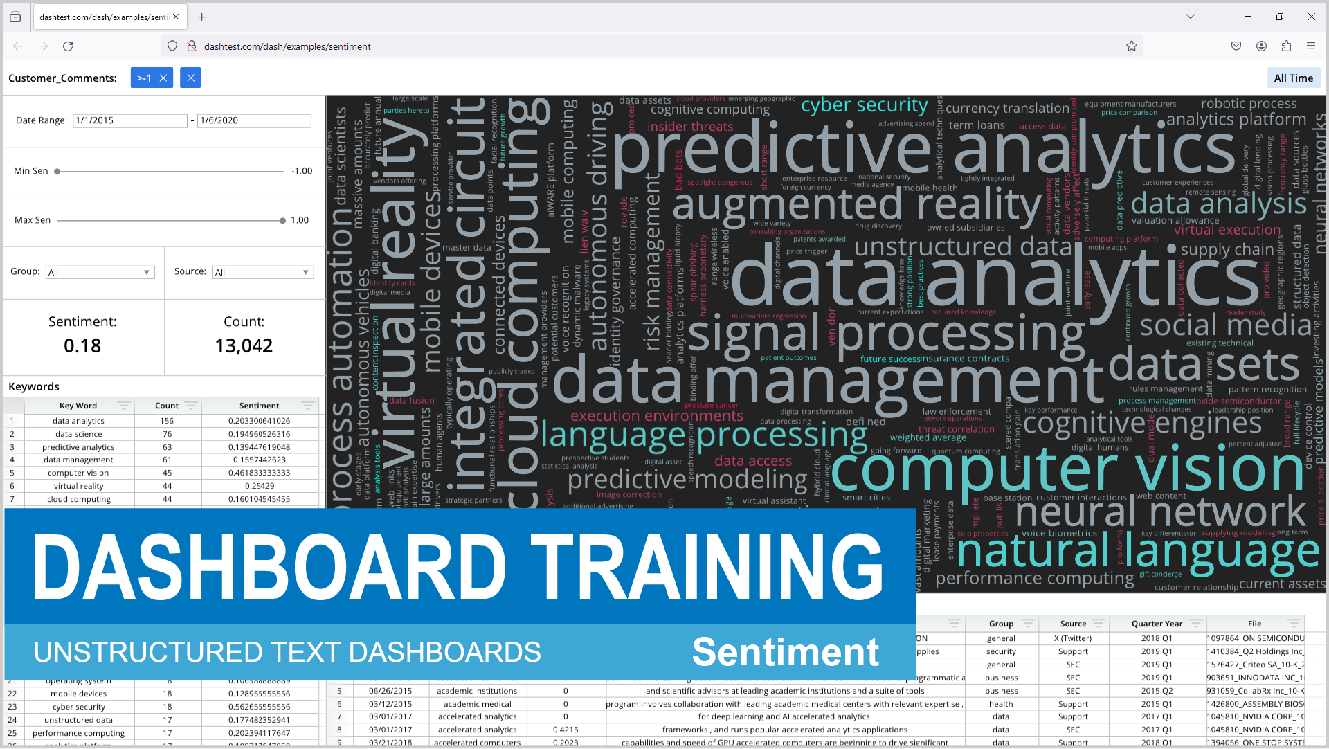 A computer screen displaying a dashboard training program. The image features a variety of data points, including words and phrases such as "data analytics," "natural language processing," and "computer vision." The visual content is presented in a manner that emphasizes the importance of understanding and utilizing these technologies in today's digital landscape.