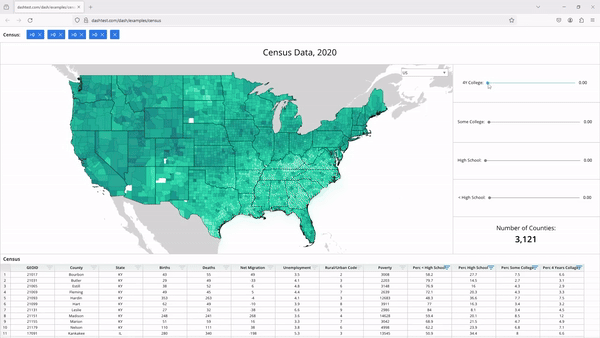 US Census Data 
