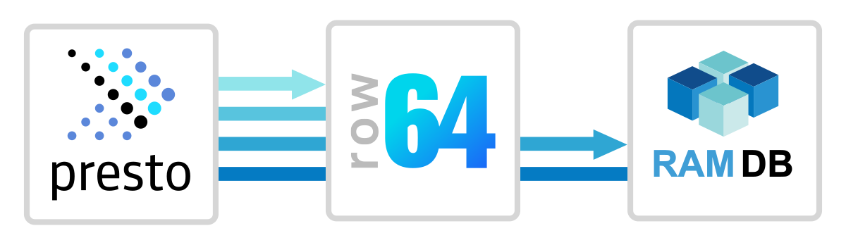 A blue and white logo for row 644.