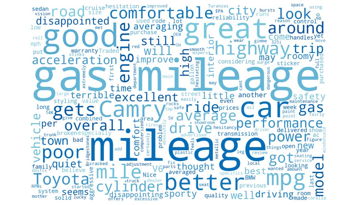 Word Cloud