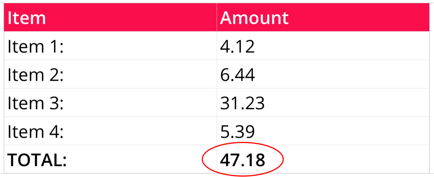 A calculator shows the amount of 47.18.