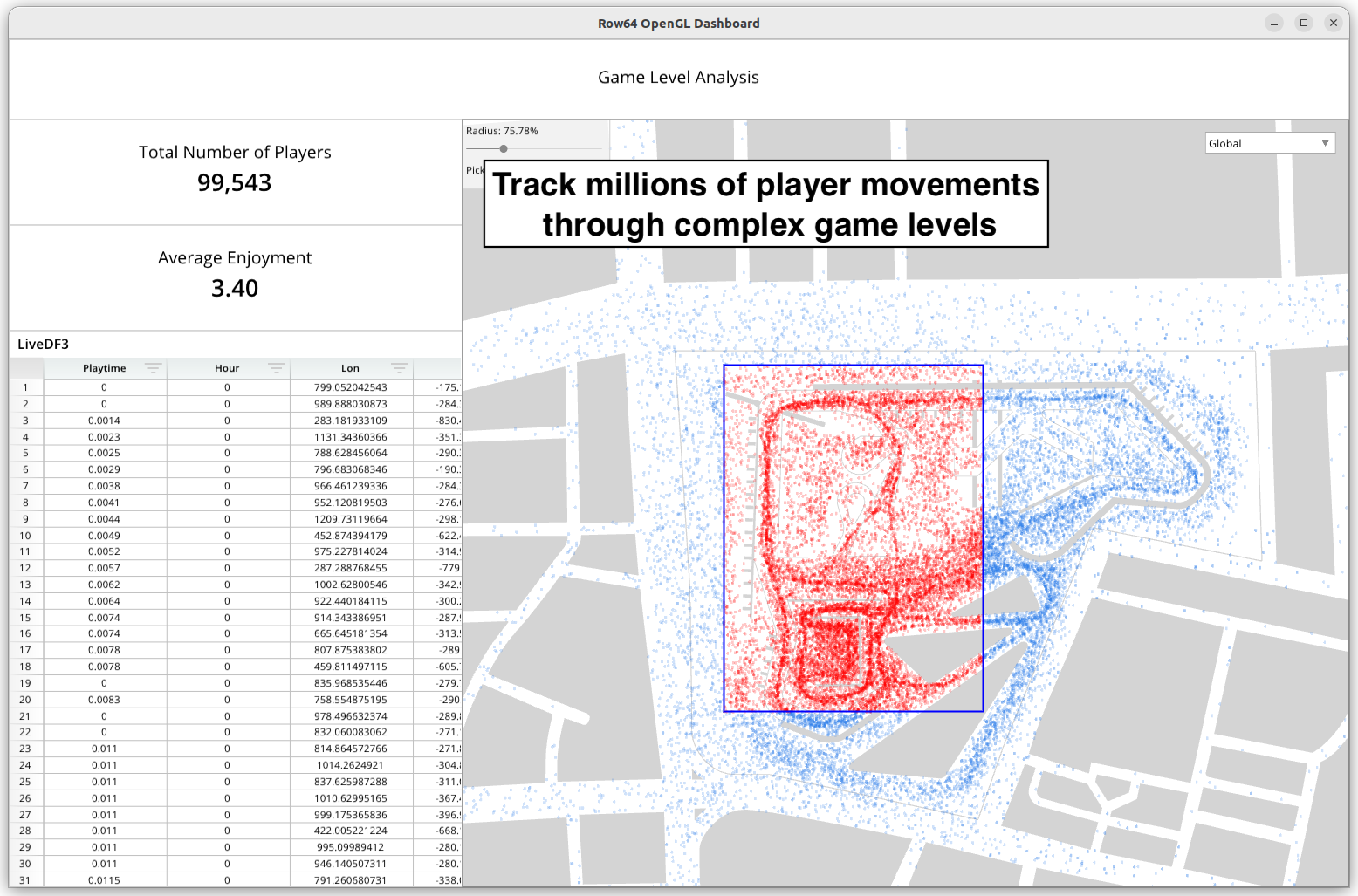 A map displaying the number of players, track million of player movements through complex game levels.