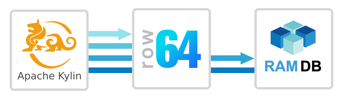 A blue and white logo for row 644.
