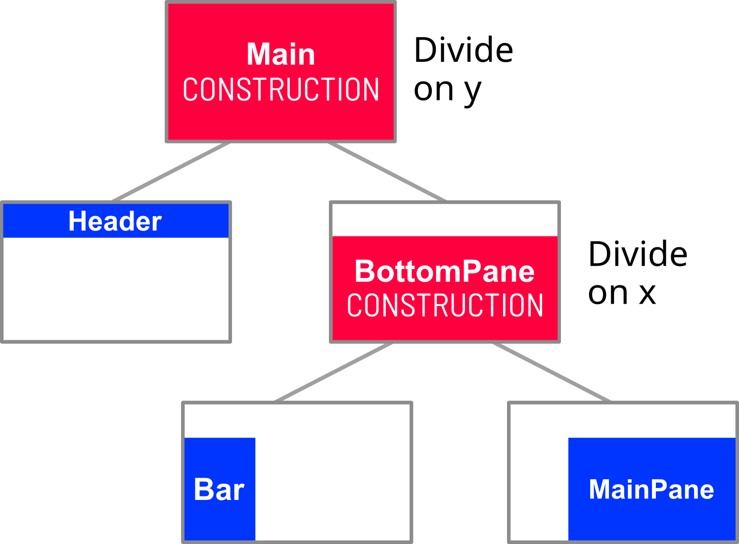 A diagram shows the main construction on the bottom pane.