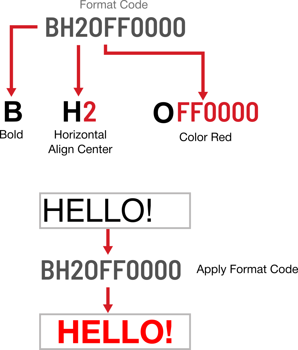 A flow chart is shown with the word hello at the bottom.