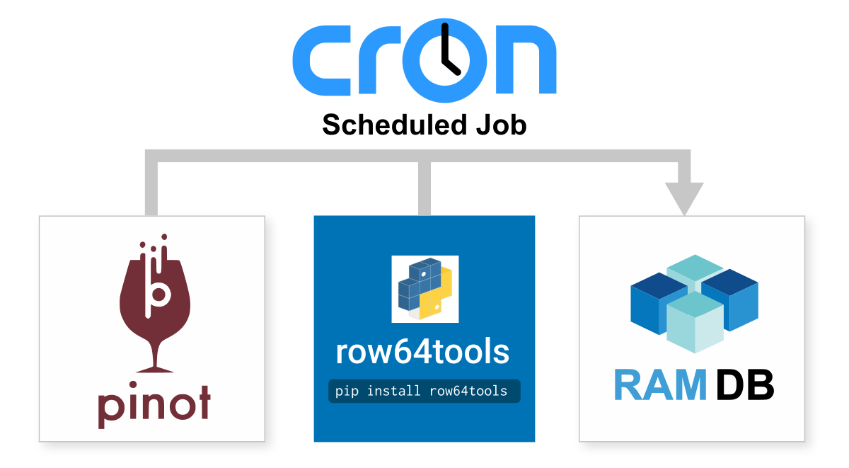 A tree diagram shows the different jobs available at Cron.