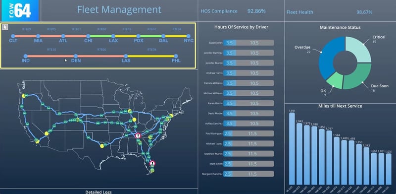 Fleet Management: How Operational Intelligence Avoids Vehicle Downtime ...