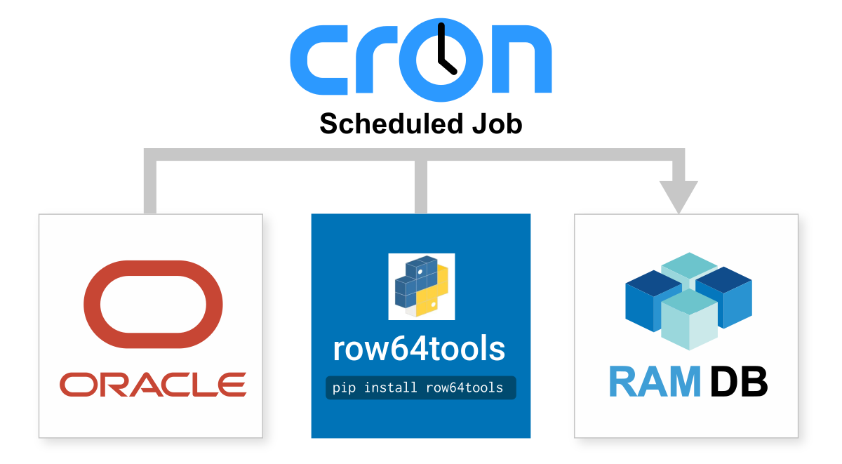 A blue and white logo for cron.