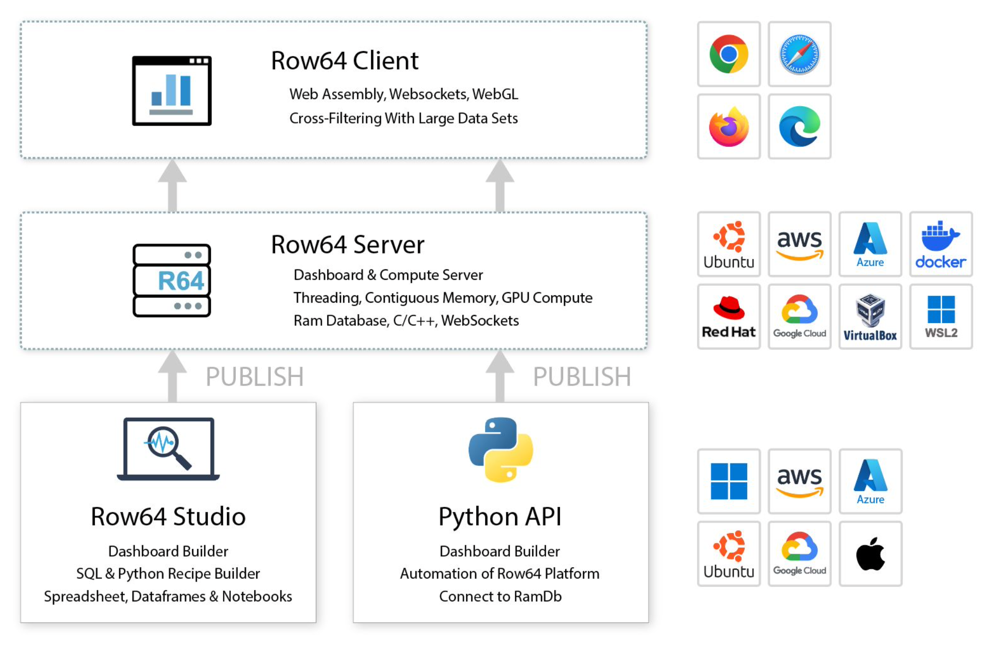 A diagram illustrating the components of a computer system, including a web server, a database, and a client. The image also features a variety of icons representing different software and applications.