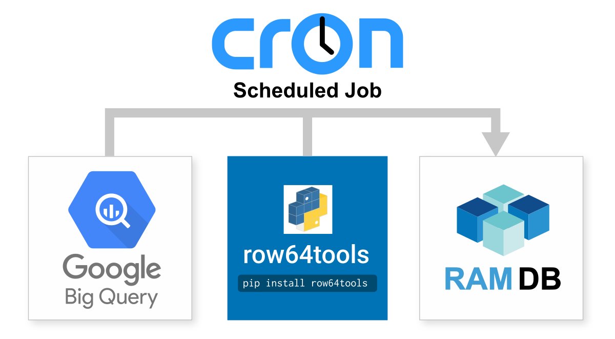 A blue and white logo for cron.