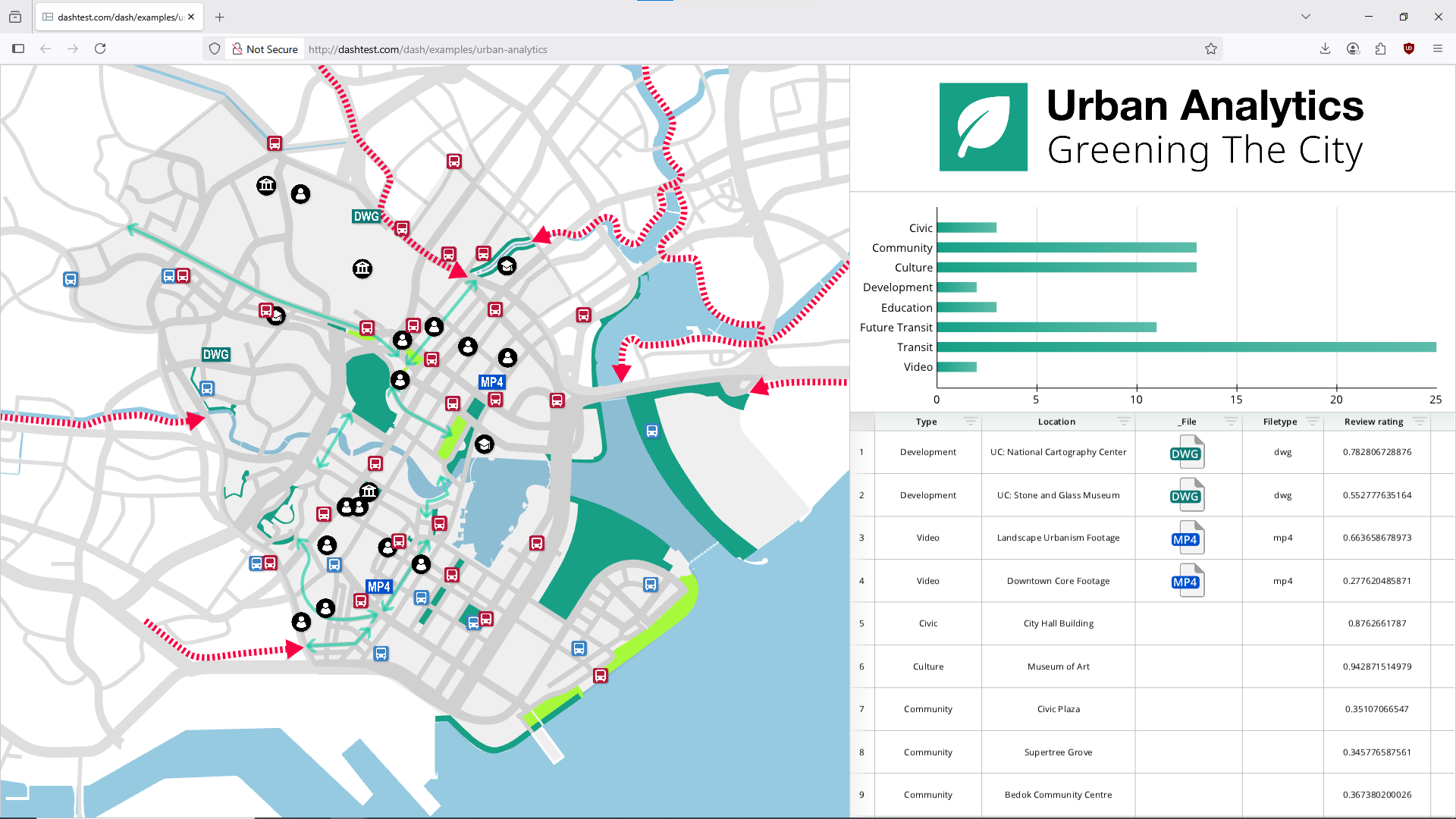 A map of a city with green and blue labels.