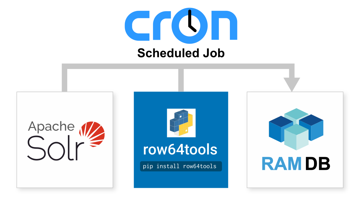 A blue and white logo for cron.